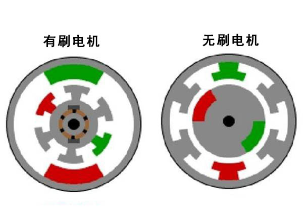 無刷電機工作原理