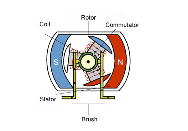 如何測量無刷電機好壞