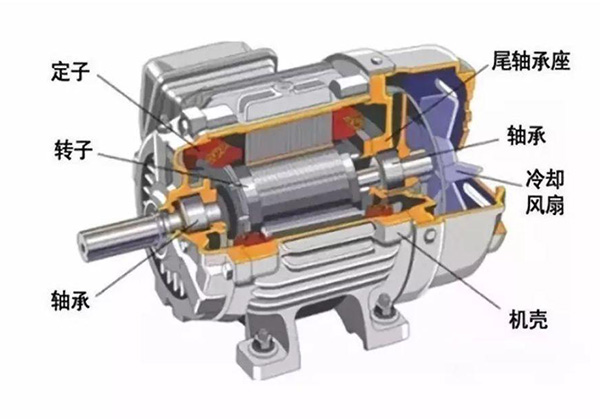 變頻電機與普通電機不同