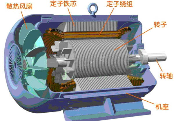 永磁同步電機(jī)電流